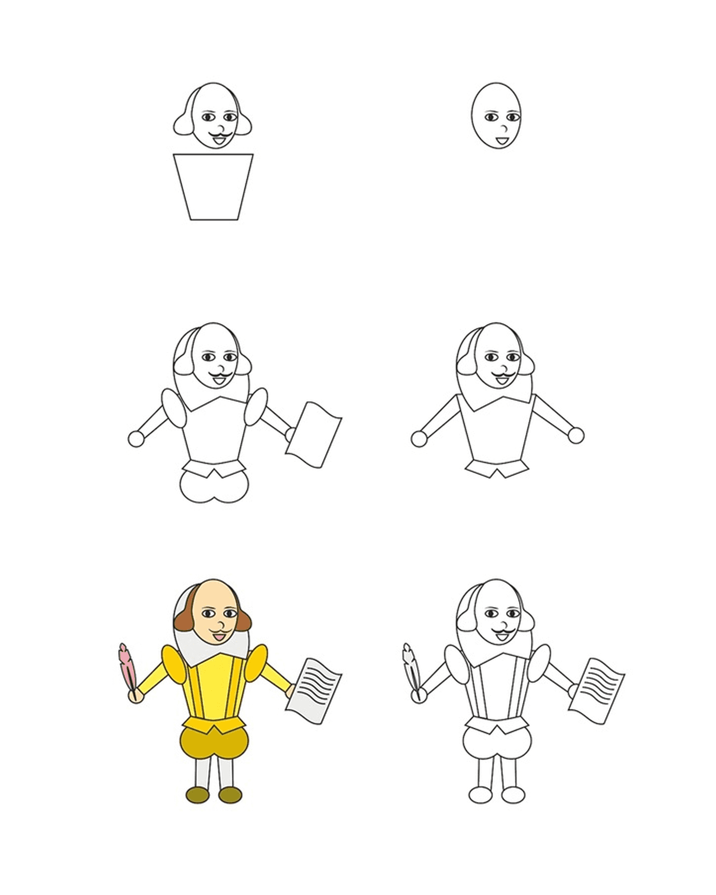   Comment dessiner William Shakespeare 