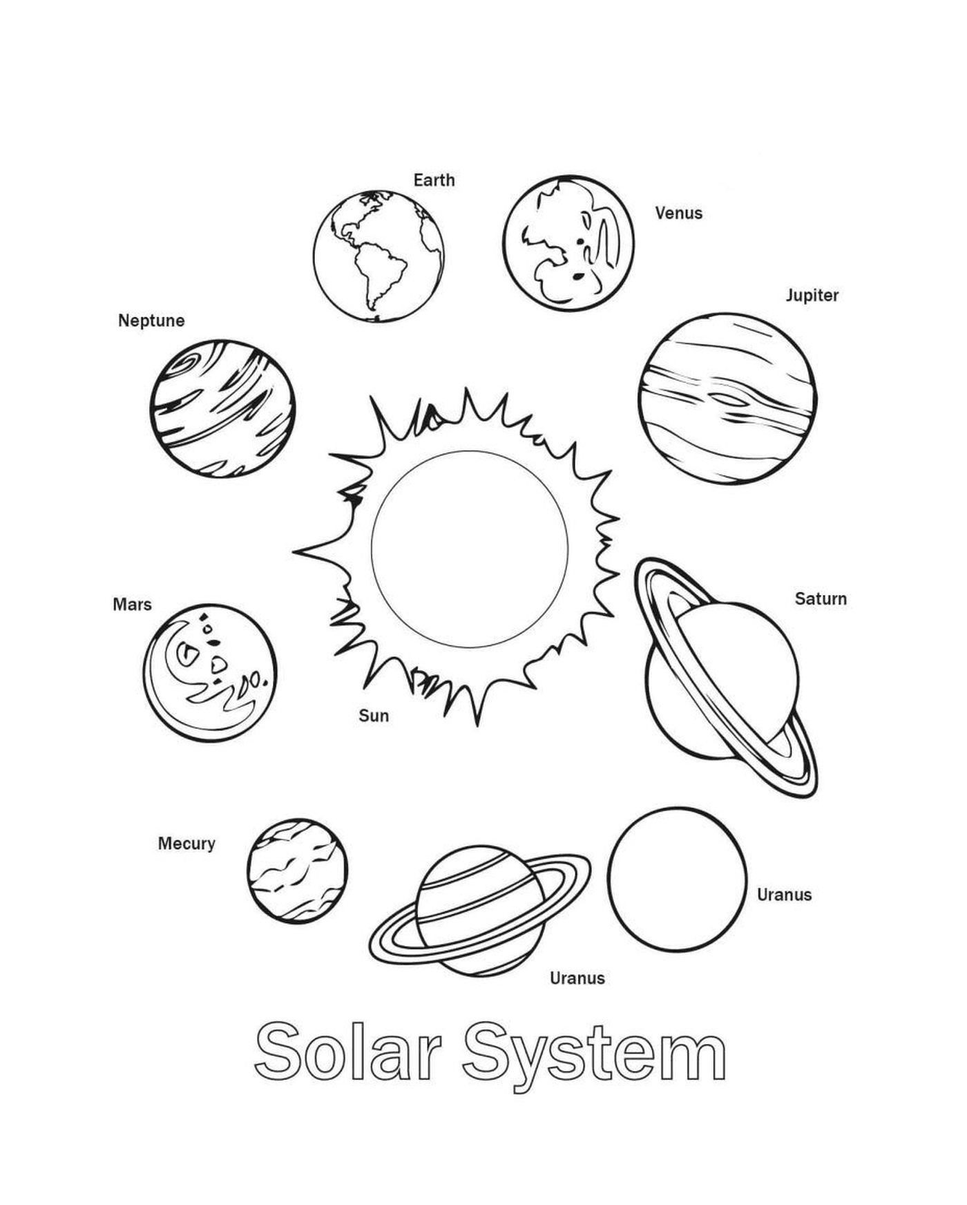   Groupe de planètes en cercle 