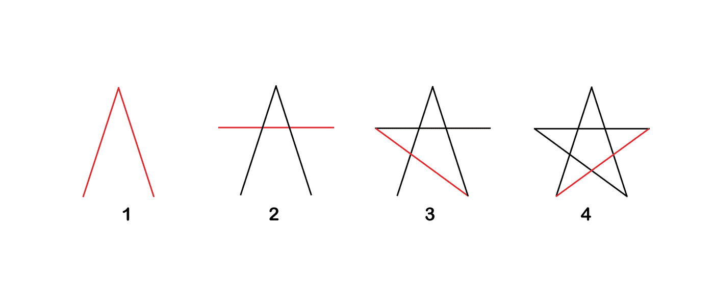  Deux lignes diagonales tracées sur un fond blanc